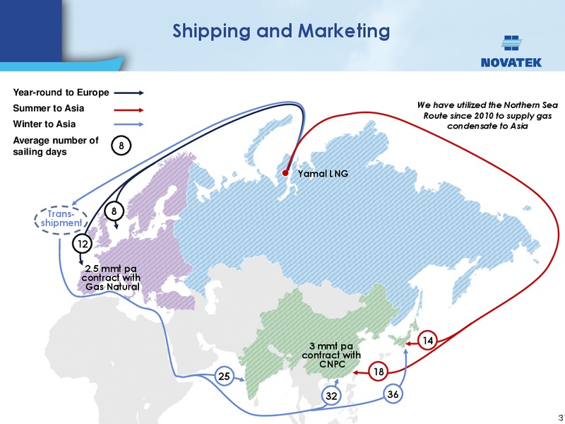 UBS INVESTOR TRIP – Novatek – slide 30
