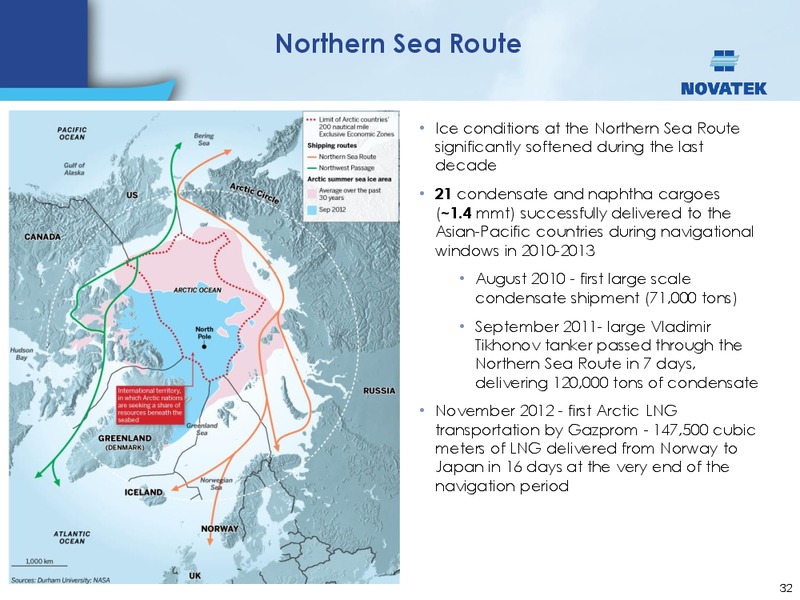 UBS INVESTOR TRIP – Novatek – slide 31
