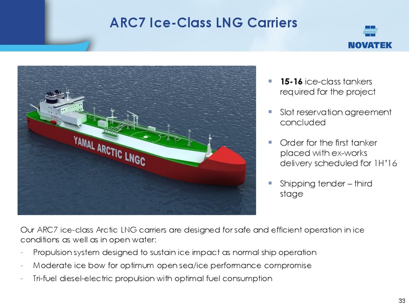 UBS INVESTOR TRIP – Novatek – slide 32