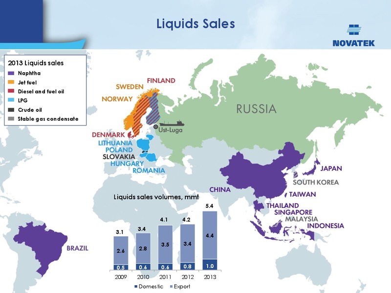 UBS INVESTOR TRIP – Novatek – slide 37