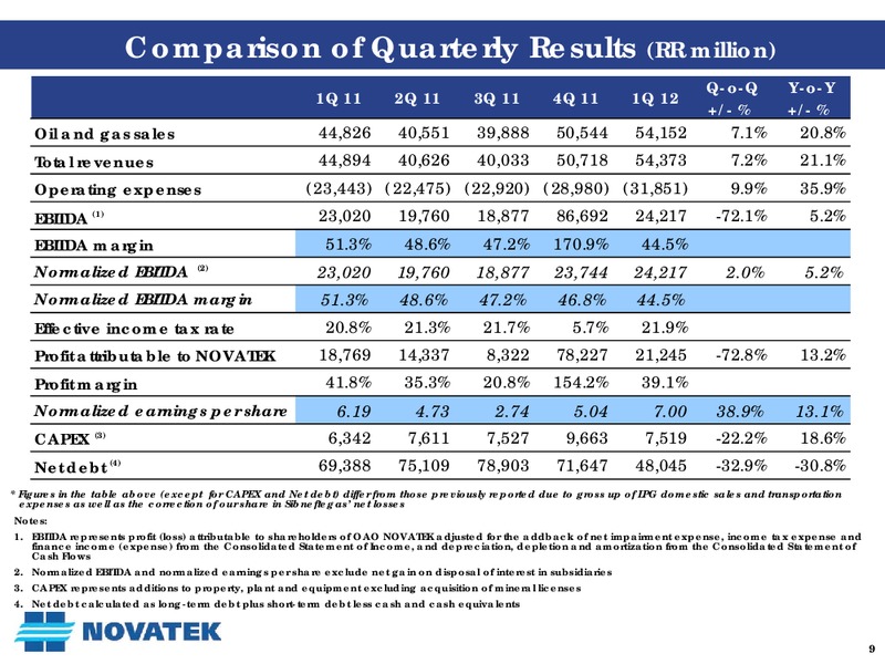 Q1 2012 EARNINGS CALL – Novatek – slide 8