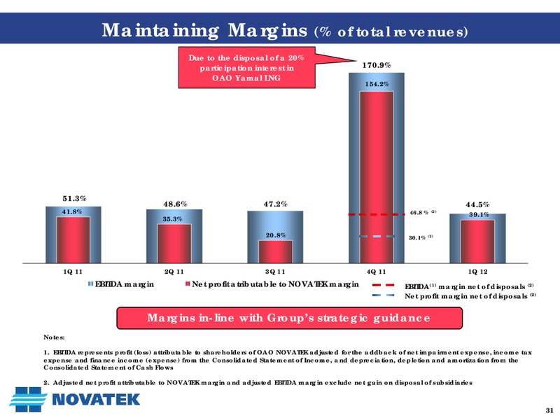 Q1 2012 EARNINGS CALL – Novatek – slide 30