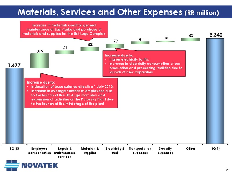 Q1 2014 EARNINGS CALL – Novatek – slide 20