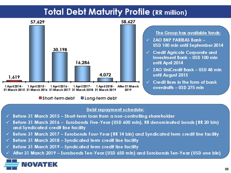 Q1 2014 EARNINGS CALL – Novatek – slide 34