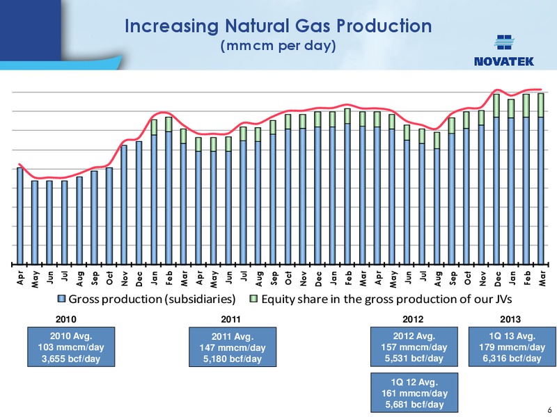 HARNESSING THE ENERGY OF THE FAR NORTH – Novatek – slide 5