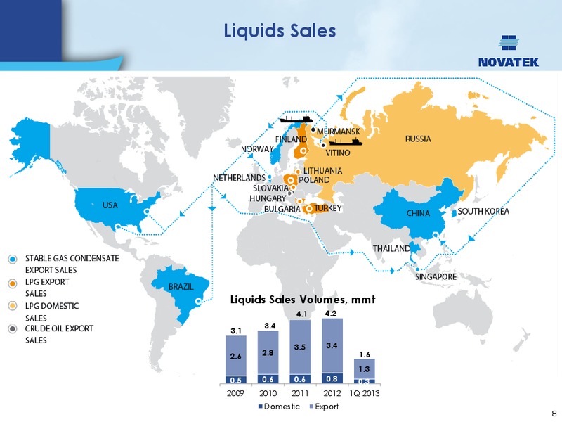 HARNESSING THE ENERGY OF THE FAR NORTH – Novatek – slide 7