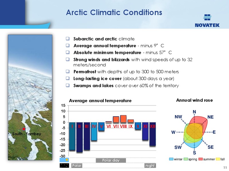 HARNESSING THE ENERGY OF THE FAR NORTH – Novatek – slide 10
