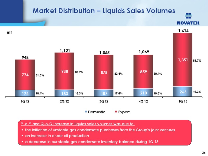 HARNESSING THE ENERGY OF THE FAR NORTH – Novatek – slide 25