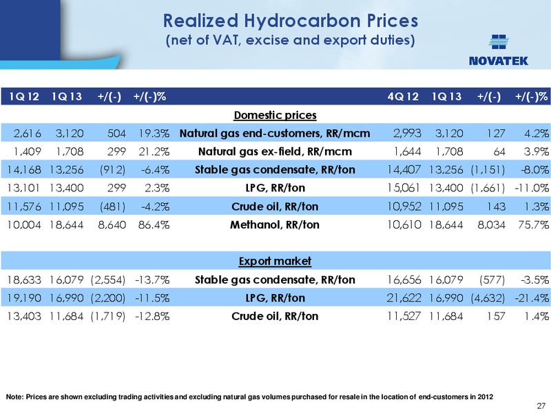 HARNESSING THE ENERGY OF THE FAR NORTH – Novatek – slide 26