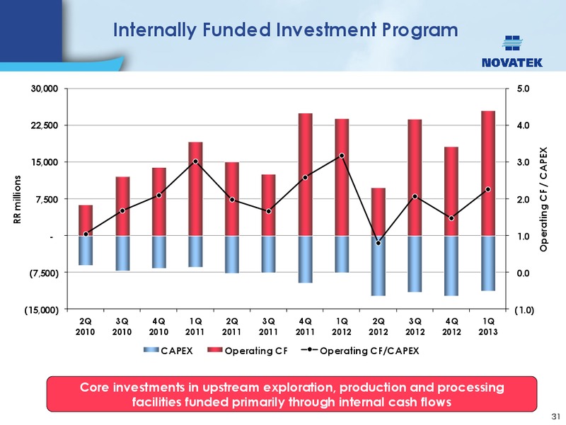 HARNESSING THE ENERGY OF THE FAR NORTH – Novatek – slide 30