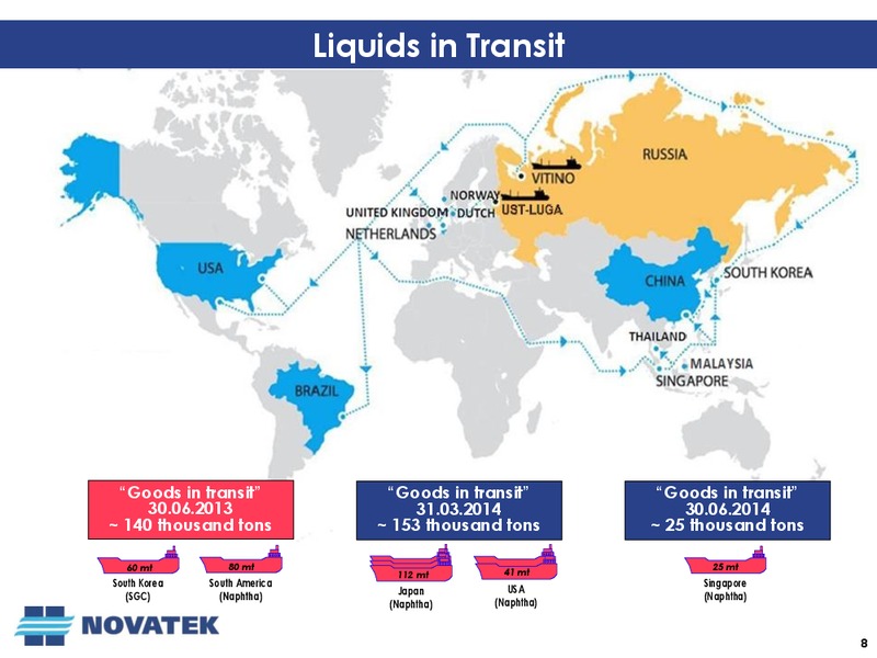 SECOND QUARTER 2014 OPERATIONAL AND FINANCIAL RESULTS – Novatek – slide 7