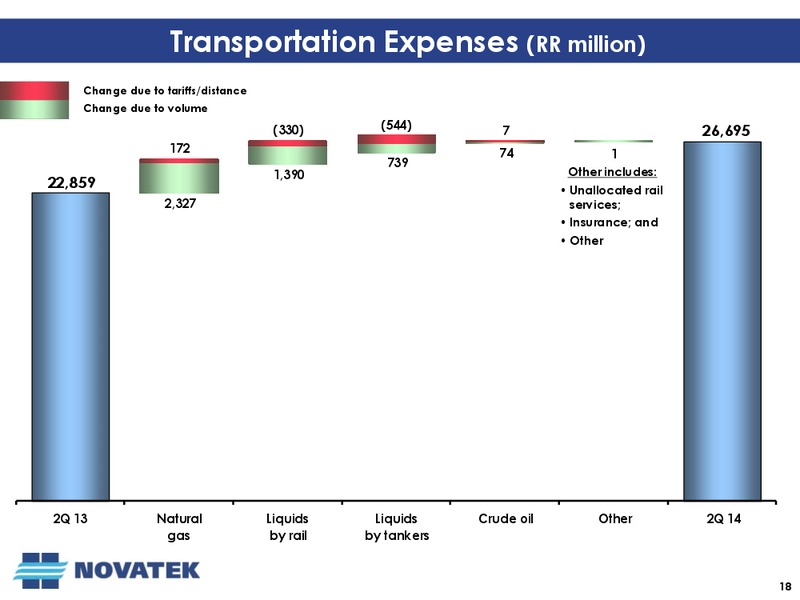 SECOND QUARTER 2014 OPERATIONAL AND FINANCIAL RESULTS – Novatek – slide 17