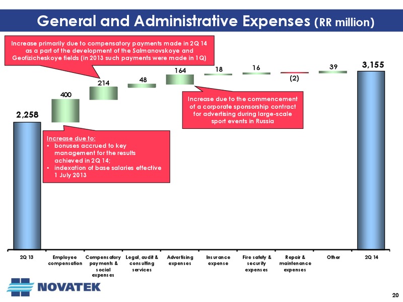 SECOND QUARTER 2014 OPERATIONAL AND FINANCIAL RESULTS – Novatek – slide 19