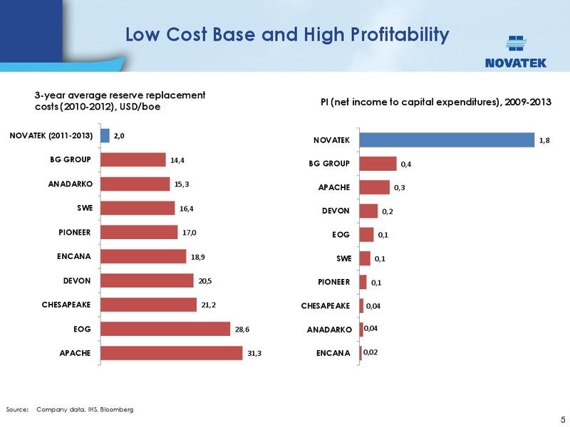 Investor Presentation – Novatek – slide 4