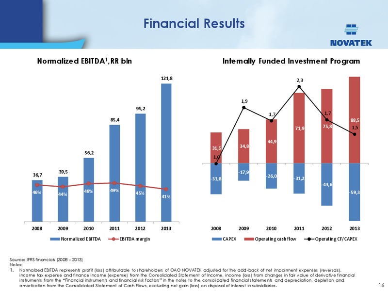 Investor Presentation – Novatek – slide 15