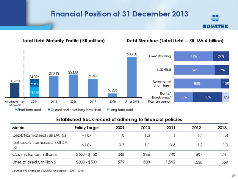 Investor Presentation – Novatek – slide 38