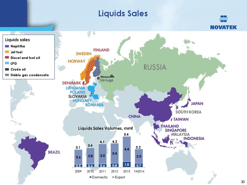Deutsche Bank Global Emerging Markets One on One Conference – Novatek – slide 29