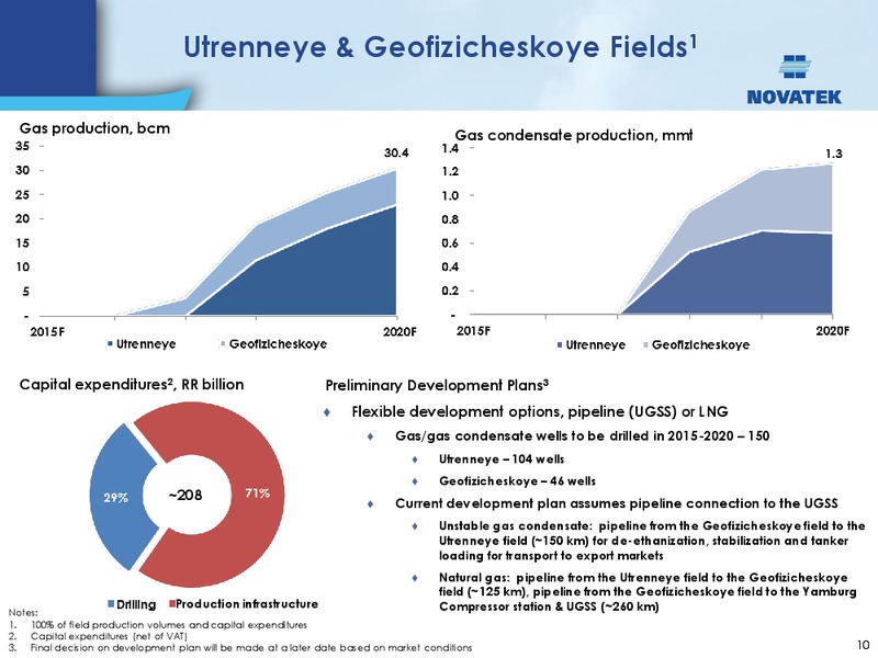 SBERBANK TROIKA CONFERENCE 2012 – Novatek – slide 9