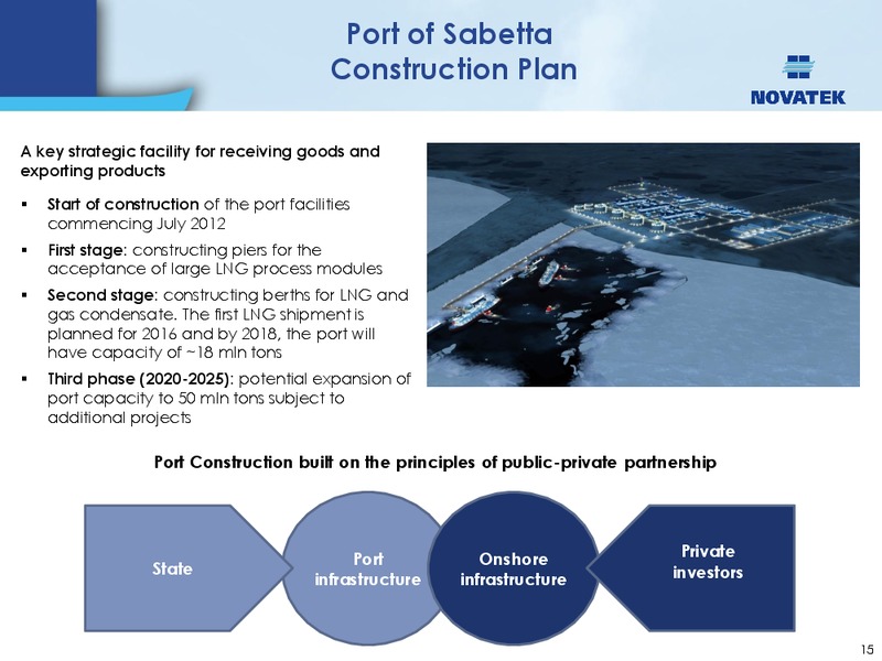 SBERBANK TROIKA CONFERENCE 2012 – Novatek – slide 14