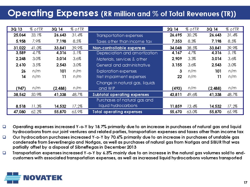 Third Quarter 2014 Operational and Financial Results Conference Call – Novatek – slide 16