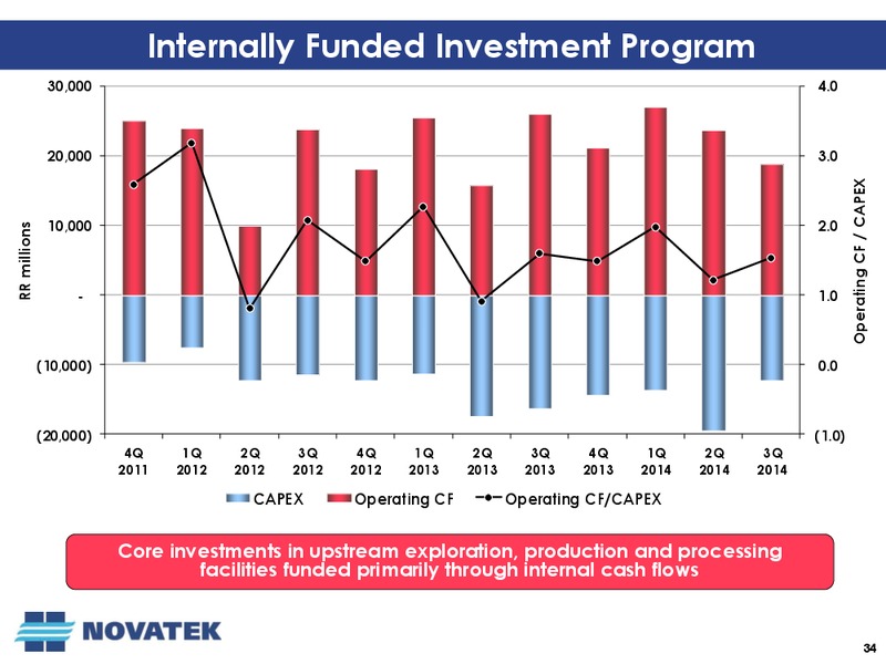 Third Quarter 2014 Operational and Financial Results Conference Call – Novatek – slide 33