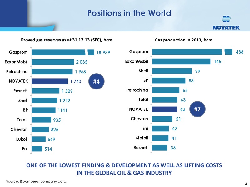 BAML RUSSIA CIS CONFERENCE – Novatek – slide 3