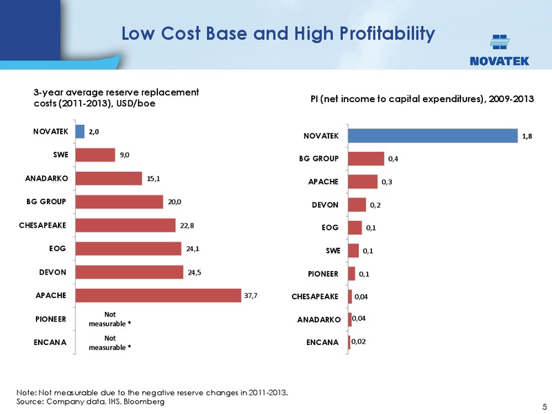 BAML RUSSIA CIS CONFERENCE – Novatek – slide 4