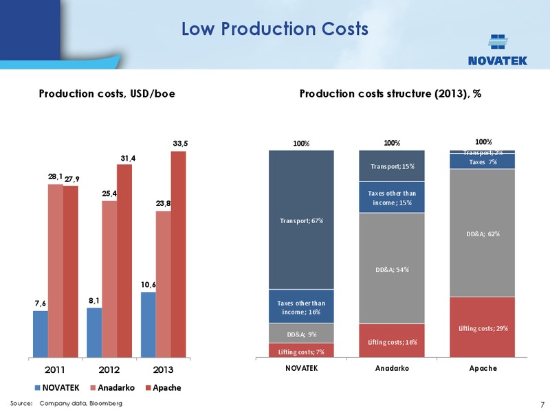BAML RUSSIA CIS CONFERENCE – Novatek – slide 6