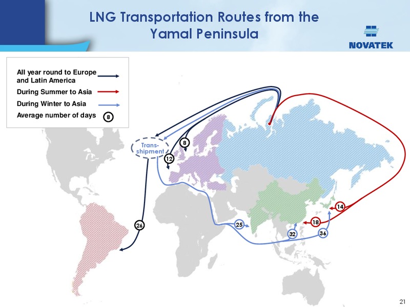 BAML RUSSIA CIS CONFERENCE – Novatek – slide 20