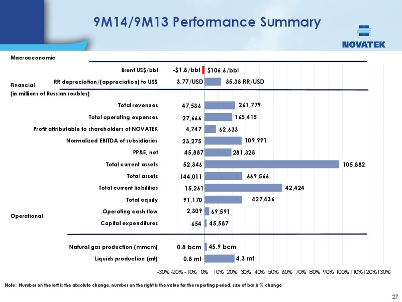 BAML RUSSIA CIS CONFERENCE – Novatek – slide 26