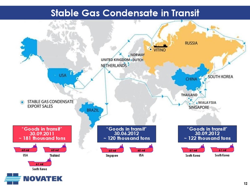 Q3 2012 EARNINGS CALL – Novatek – slide 11
