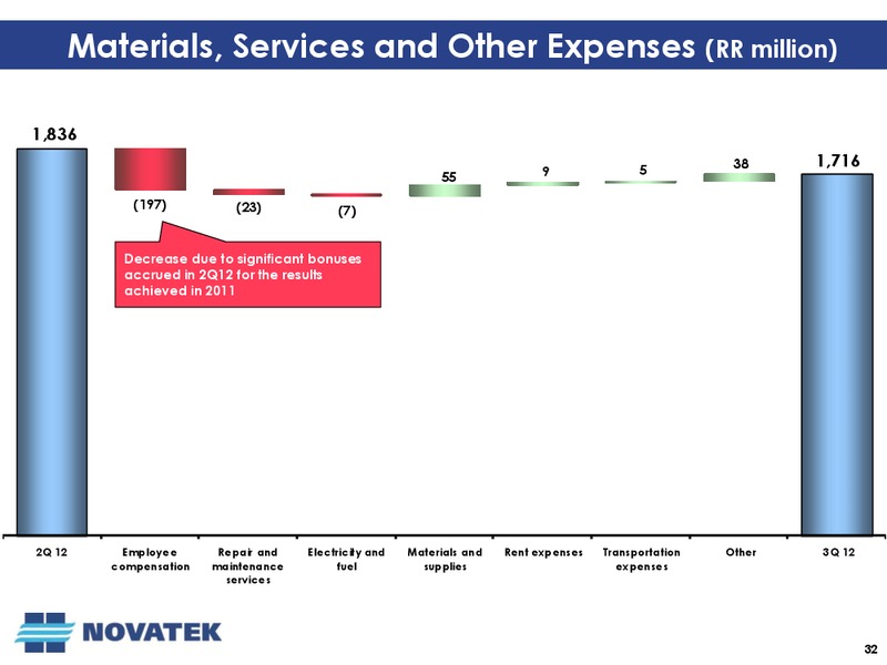 Q3 2012 EARNINGS CALL – Novatek – slide 31