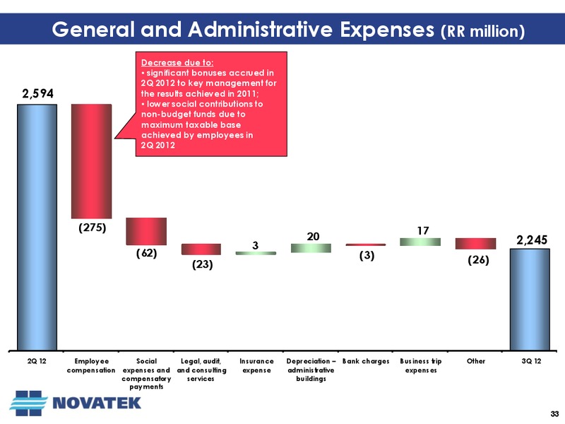 Q3 2012 EARNINGS CALL – Novatek – slide 32
