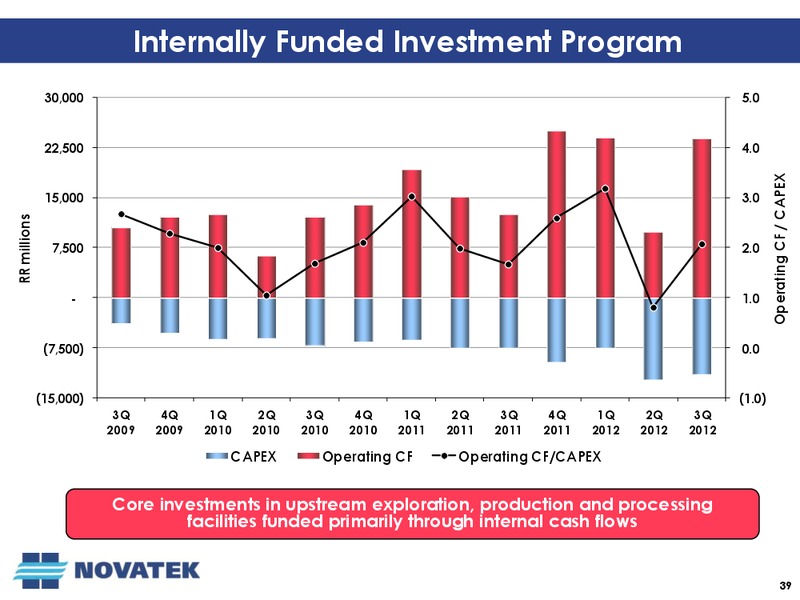Q3 2012 EARNINGS CALL – Novatek – slide 38