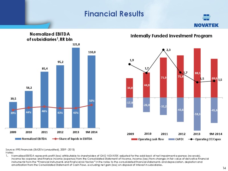 UBS GLOBAL EMERGING MARKETS ONE ON ONE CONFERENCE – Novatek – slide 13