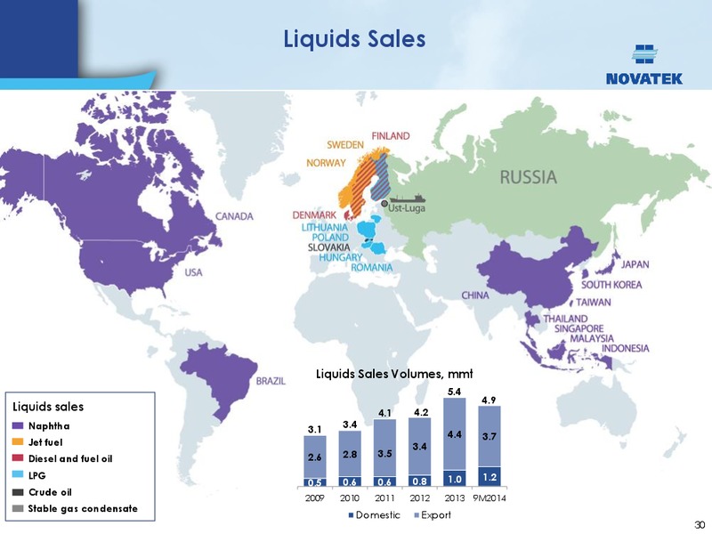 UBS GLOBAL EMERGING MARKETS ONE ON ONE CONFERENCE – Novatek – slide 29