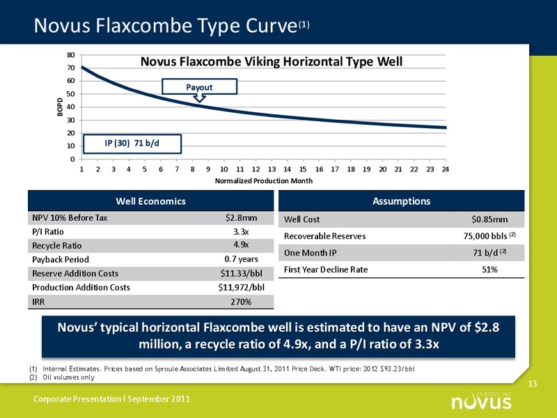 SEPTEMBER 2011 CORPORATE PRESENTATION – Novus Energy Inc. – slide 13
