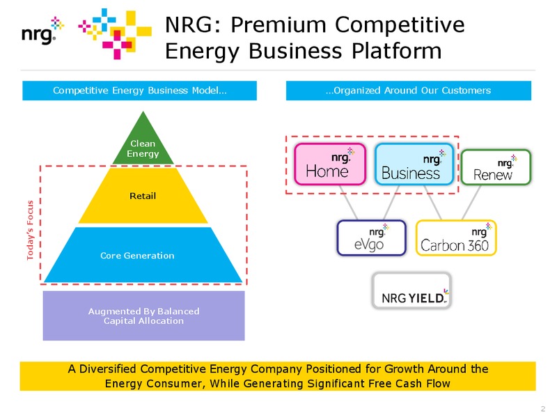 INVESTOR PRESENTATION – Nrg Energy Inc. – slide 2
