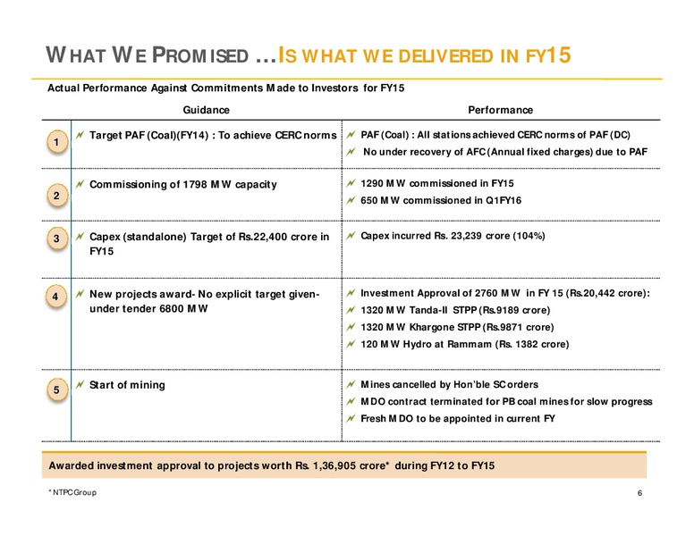 August 2015 Investor Presentation – NTPC Ltd. – slide 6