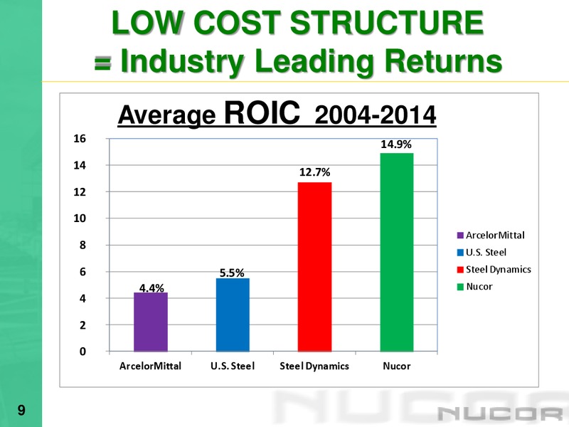 Global Metals & Mining Conference – Nucor Corporation – slide 8