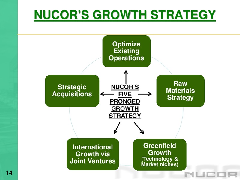 Global Metals & Mining Conference – Nucor Corporation – slide 13