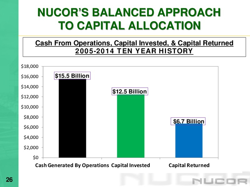 Global Metals & Mining Conference – Nucor Corporation – slide 25