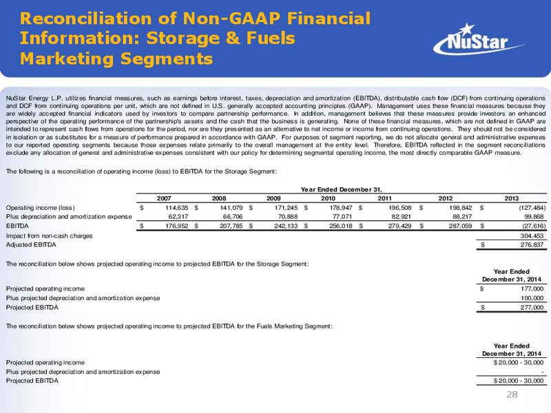 2014 Citi One on One MLP Midstream Infrastructure Conference – Nustar Energy L.P. – slide 27