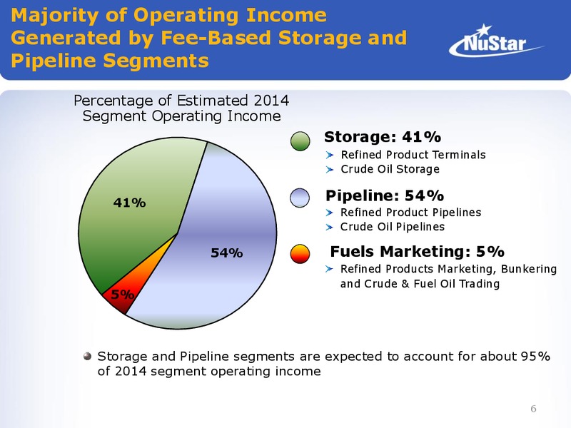 Investor Presentation – Nustar Energy L.P. – slide 5