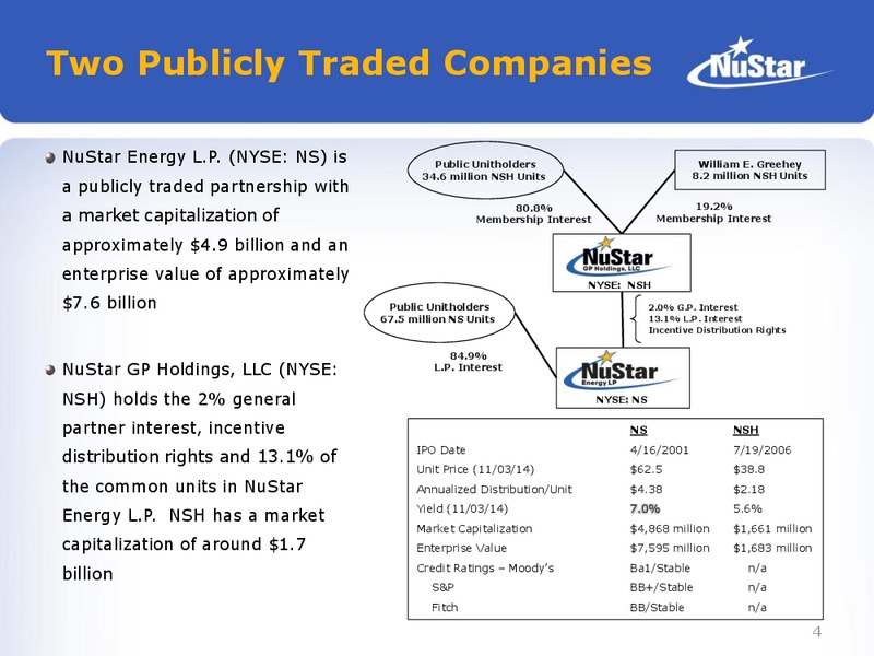 Jefferies 2014 Global Energy Conference – Nustar Energy L.P. – slide 3