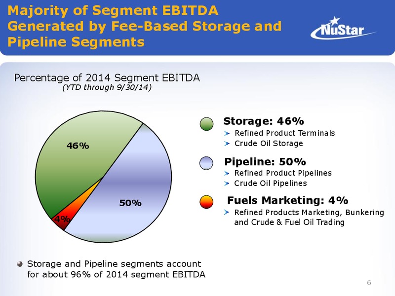 Jefferies 2014 Global Energy Conference – Nustar Energy L.P. – slide 5
