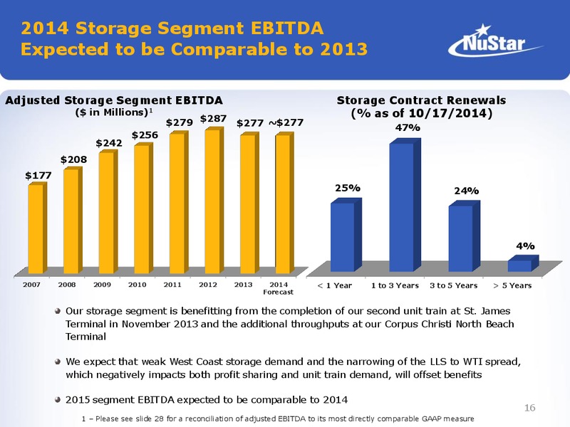 Jefferies 2014 Global Energy Conference – Nustar Energy L.P. – slide 15