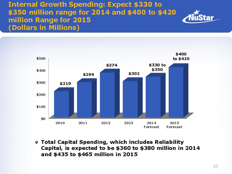 Jefferies 2014 Global Energy Conference – Nustar Energy L.P. – slide 22