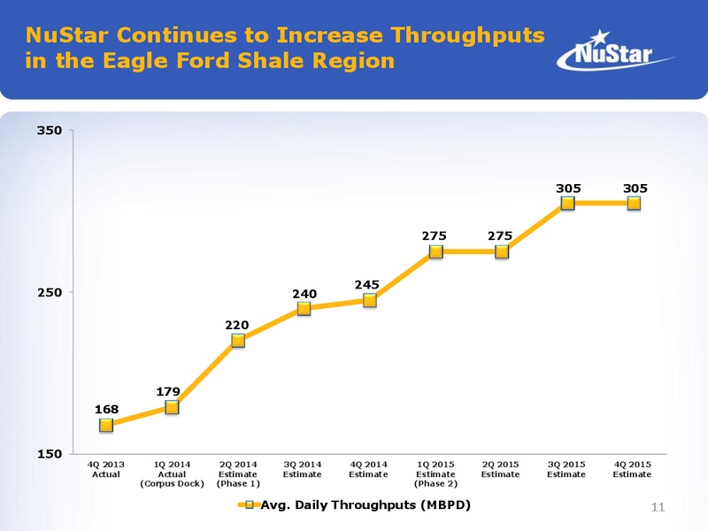 2014 NAPTP Master Limited Partnership Investor Conference – Nustar Energy L.P. – slide 10