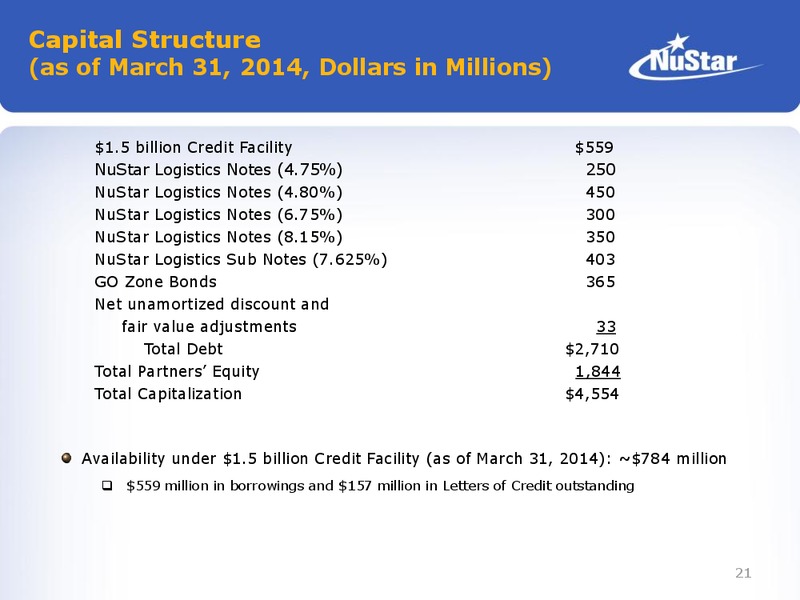 2014 NAPTP Master Limited Partnership Investor Conference – Nustar Energy L.P. – slide 20